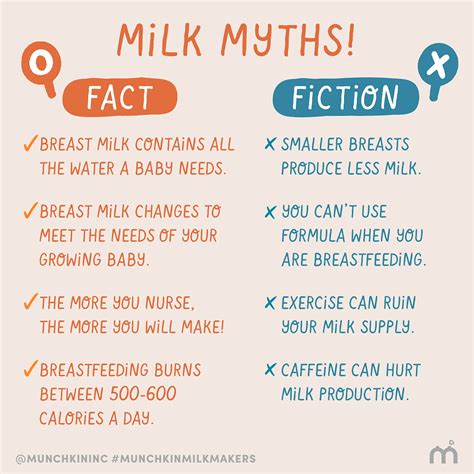 Magical milk story